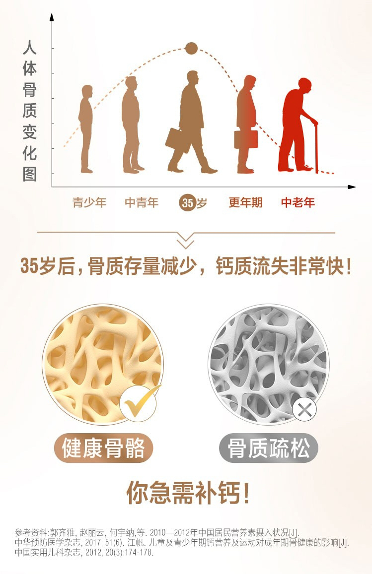 swisse 促进骨骼生长钙片 维生素d 大钙娘娘150片/瓶